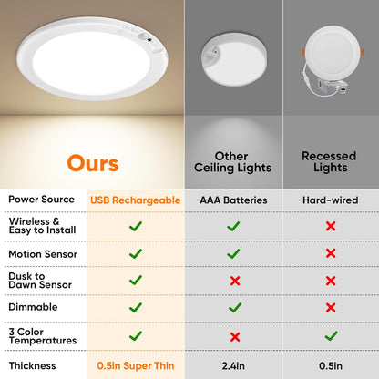 💡 Limited-Time Sale - Rechargeable Magnetic Wireless Motion Sensor Ceiling Light with Remote