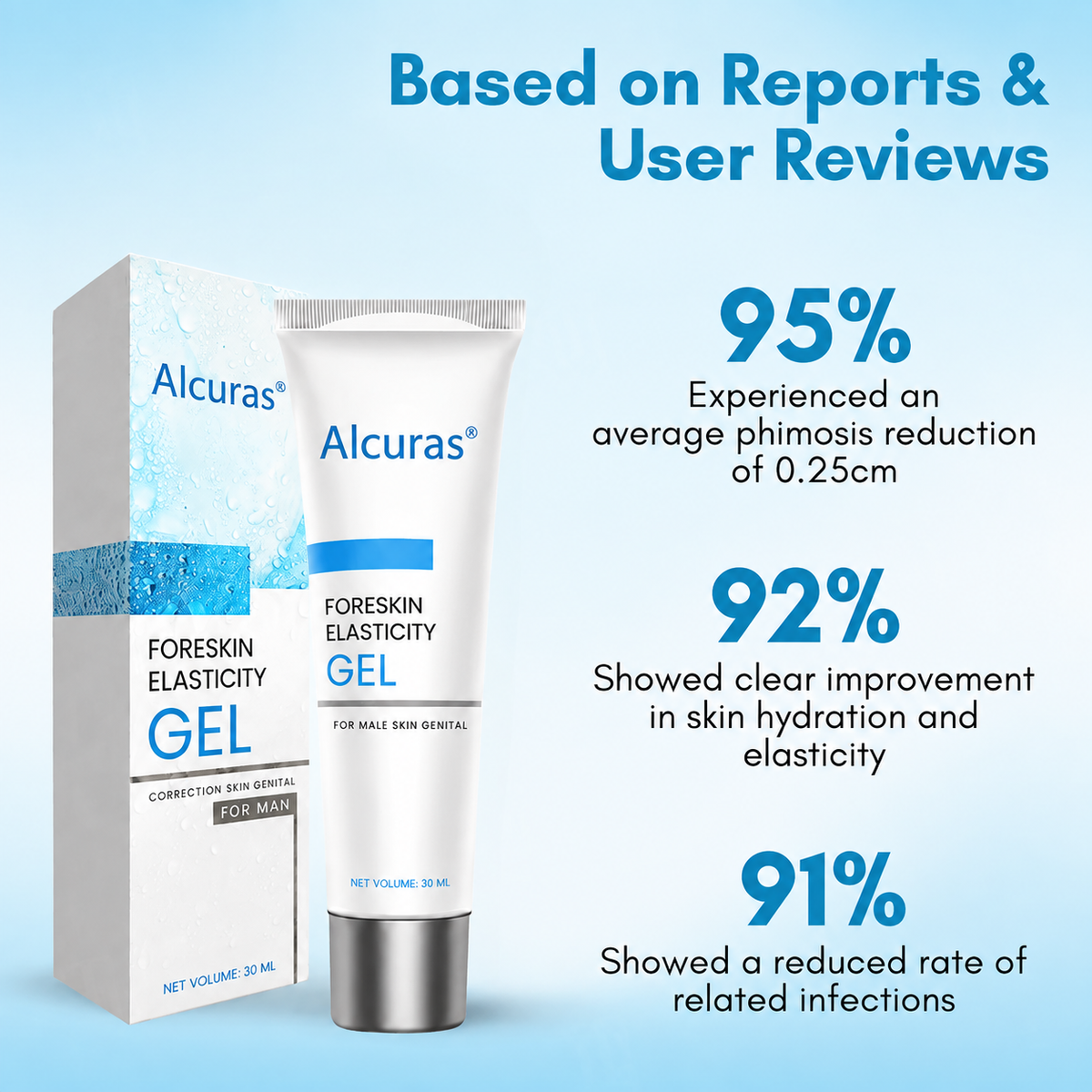 ⚡Alcuras® Foreskin Elasticity Gel: Restore Your Edge, Restart Your Vitality.